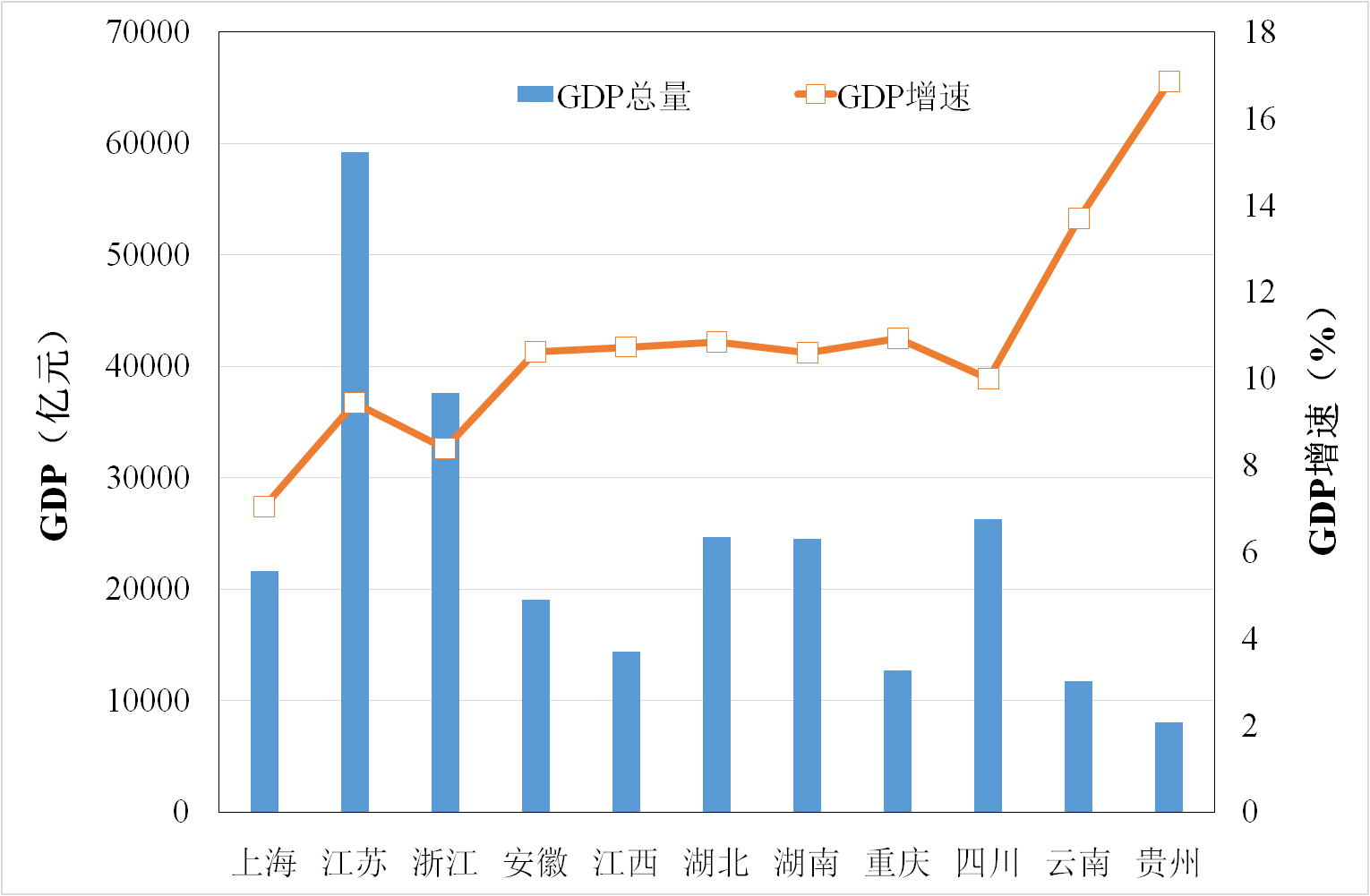 长江经济带的gdp占全国的多少_被国人忽视的最强经济带 长江经济带